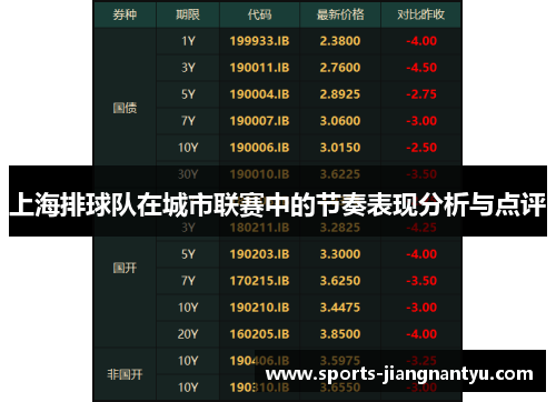 上海排球队在城市联赛中的节奏表现分析与点评